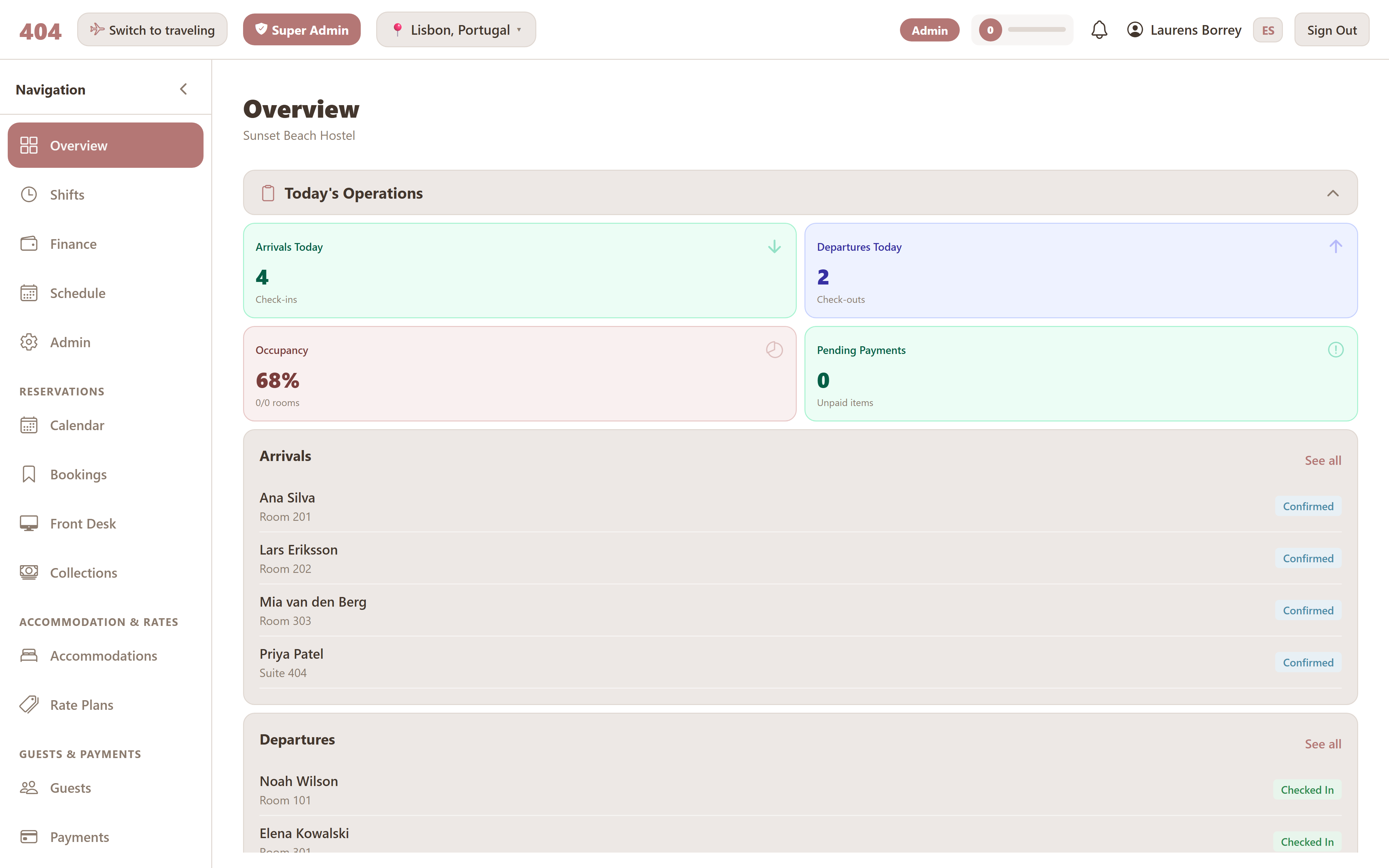 PMS overview dashboard